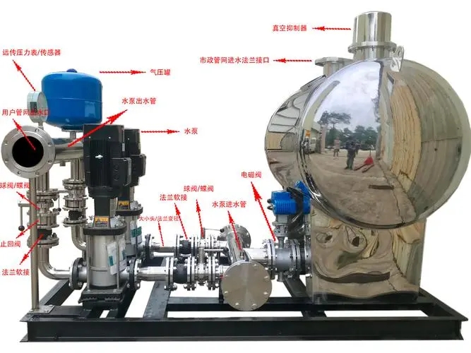 成套不锈钢无负压供水一用一备设备