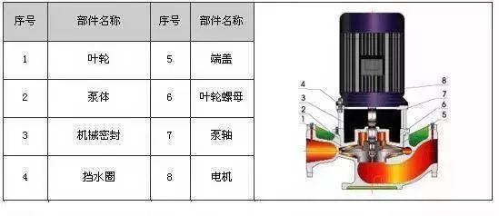 ISG型立式单级单吸增压泵