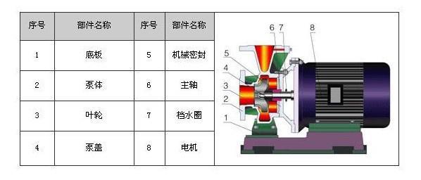 ISWH型卧式不锈钢离心泵