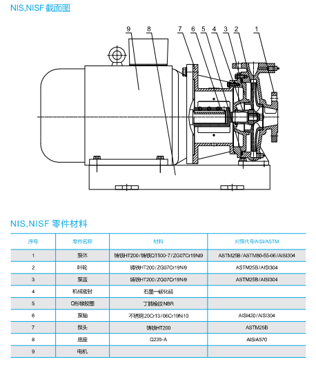 NIS型卧式管道离心泵