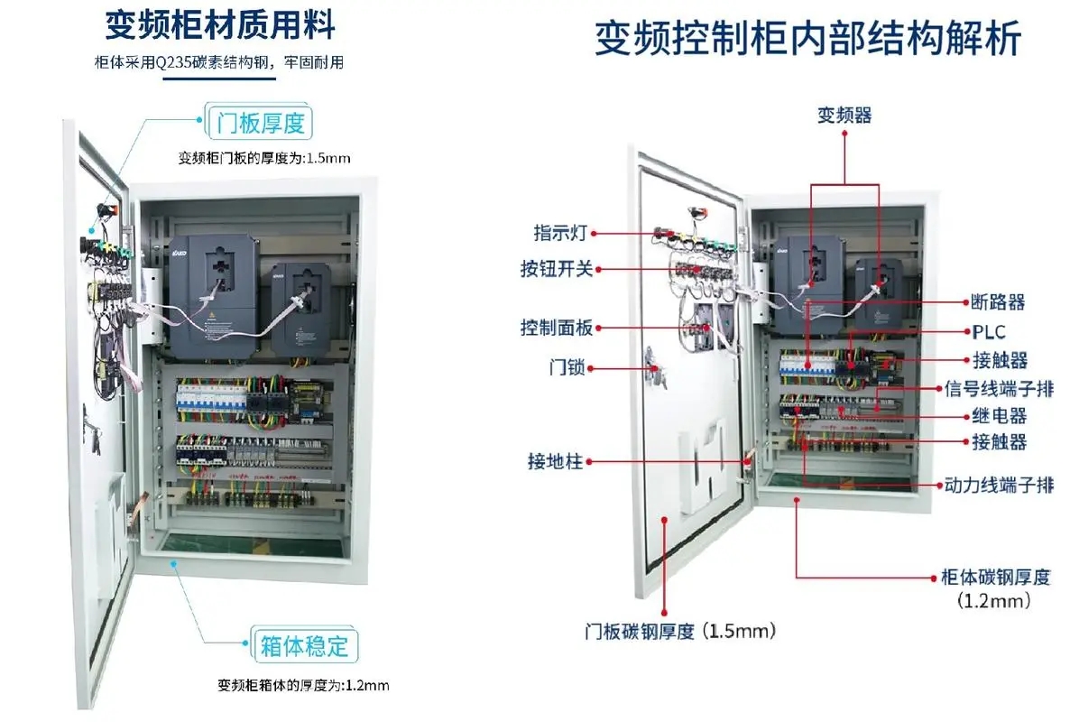 水泵变频控制柜