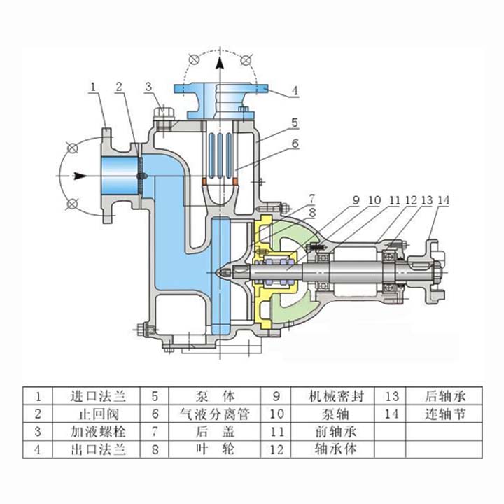 KPL自吸式清水增压泵