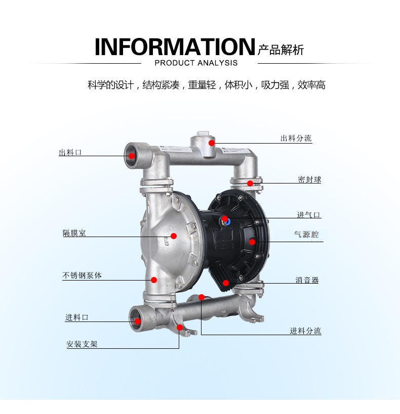 气动铸铁 不锈钢 铝合金 塑料隔膜泵 QBY气动泵