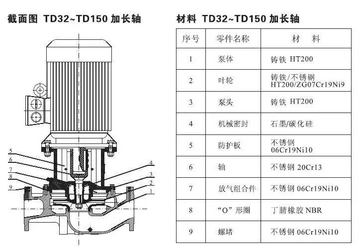 TDB型立式防爆离心泵（第三代）