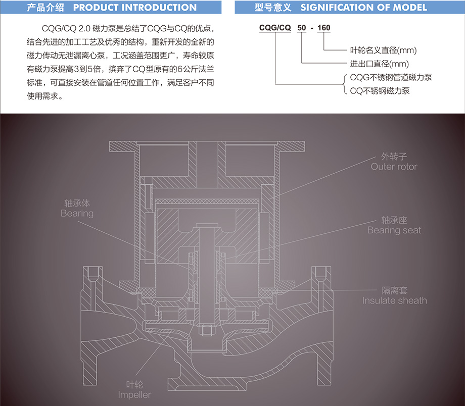 QG2.0系列不锈钢管道磁力泵1.jpg