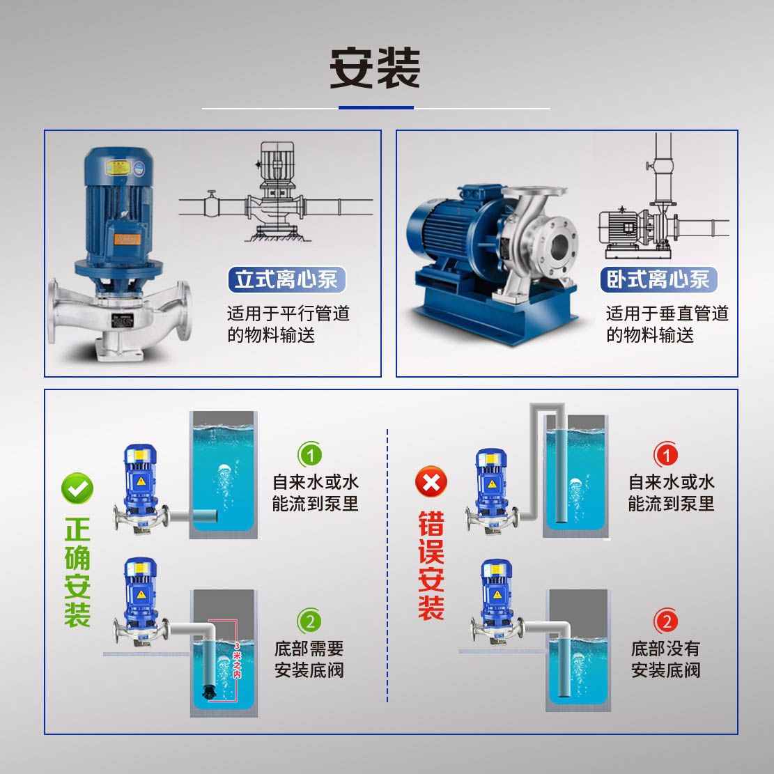 IRG型立式单级热水管道离心泵耐温120度