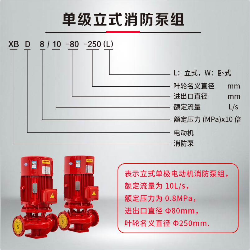 XBD-L立式单级单吸消防泵 CCCF认证 工厂宿舍学校消防供水系统