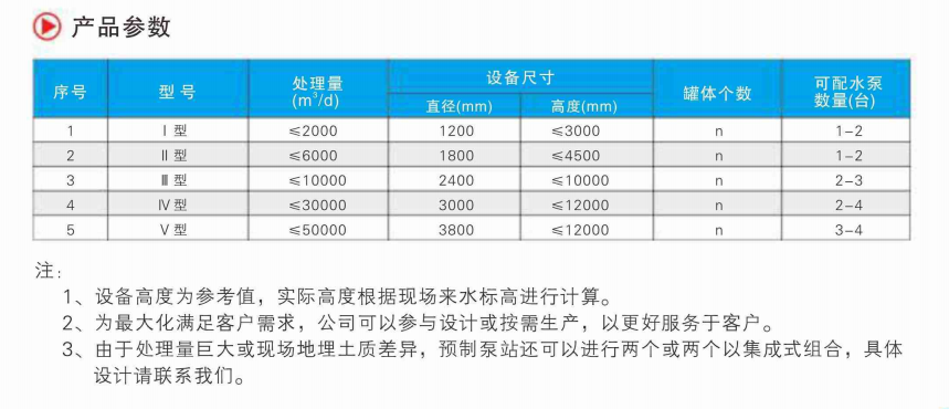 雨水 废水 生活污水一体式泵站 KPL智能提升泵系统 埋地式 定制玻璃钢